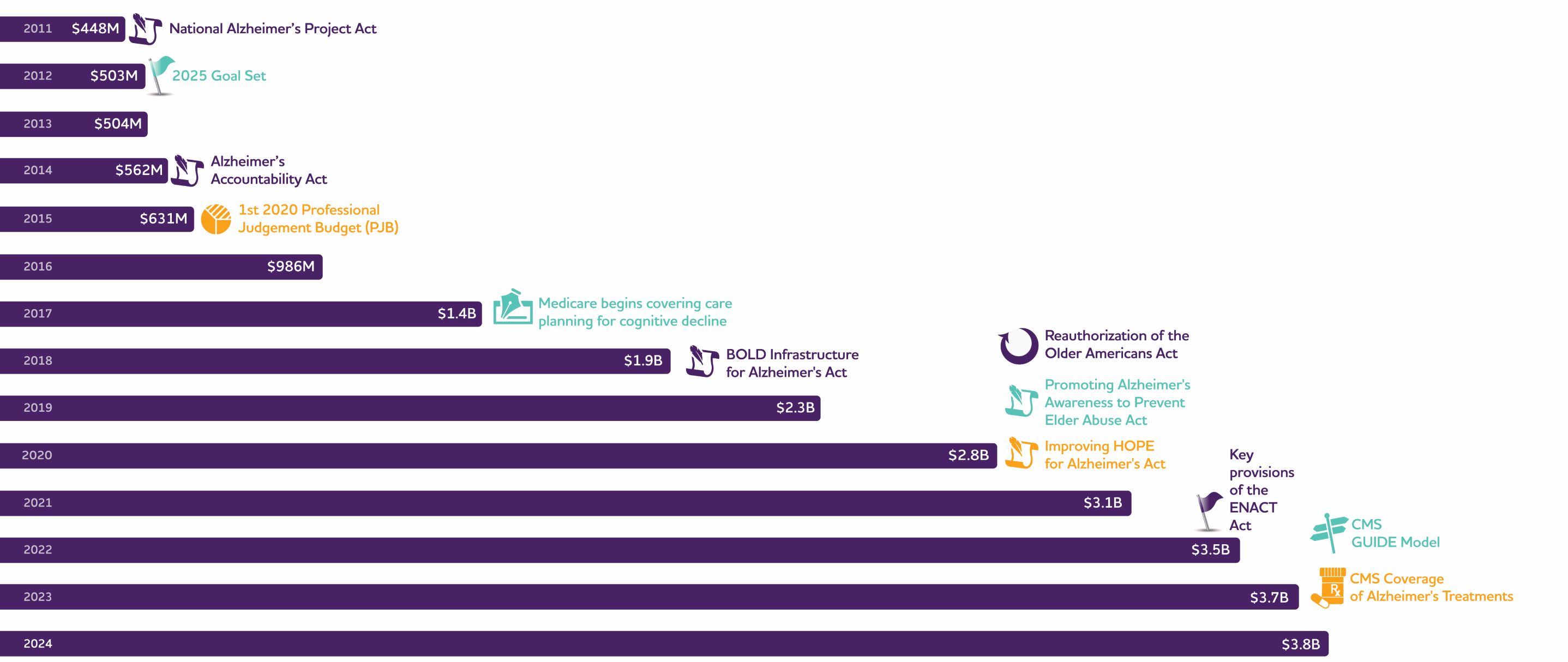 success chart moved