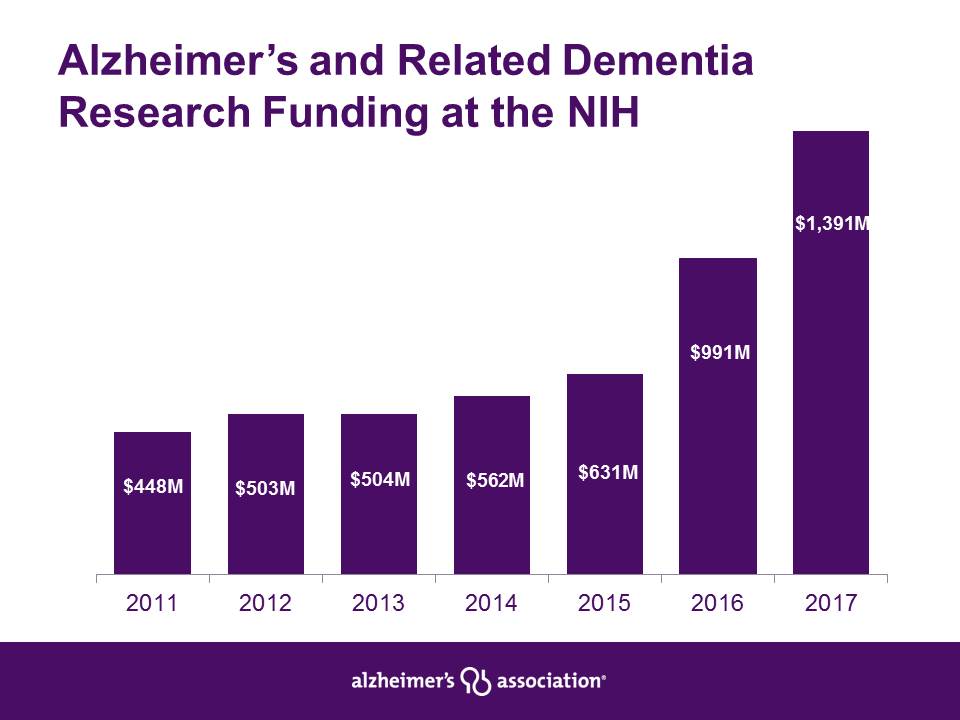 NIH-Funding-FY17-updated-may-2017.jpg